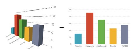 graphing survey results|Charts and Graphs for Visual Display of Survey Results.